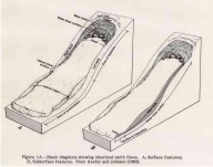 Slope failure (from Pomeroy, 1988)