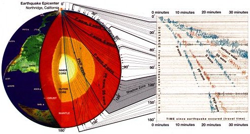 Northridge Diagram